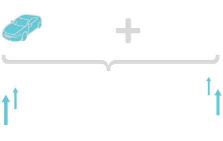 2 training sessions, 750% ROI on the first, 1,100% ROI on the second