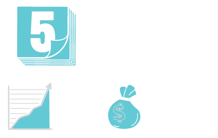 5 years worth of products added to pipeline, 14% growth, $100 million profit